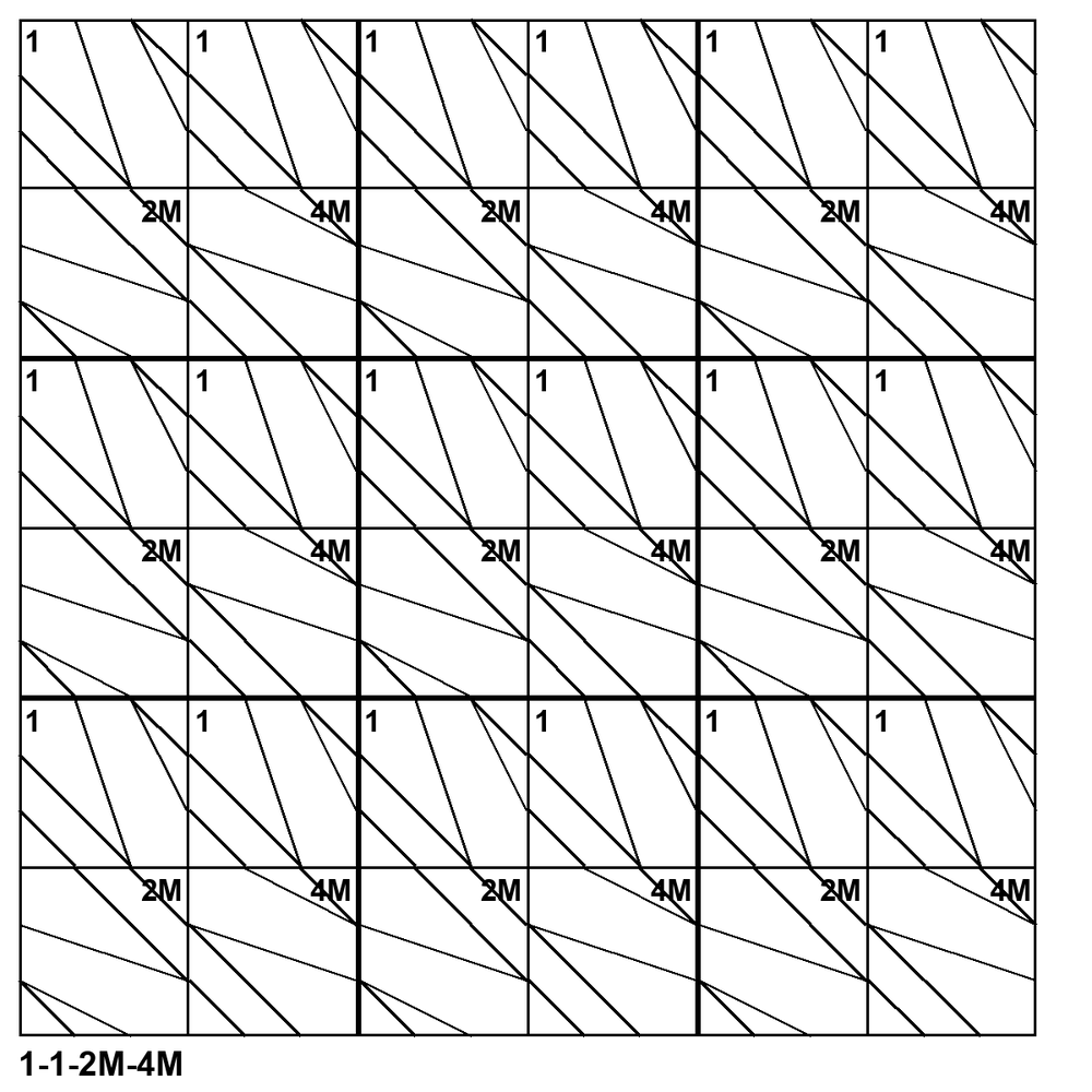 Tessellation pattern