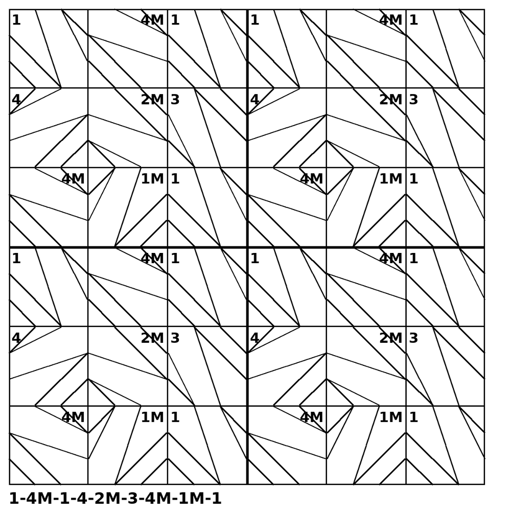 Tessellation pattern